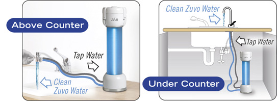 Zuvo water Filtartion System Installation
