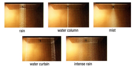 Aquabrass Cura 5 Spray Function Showerhead